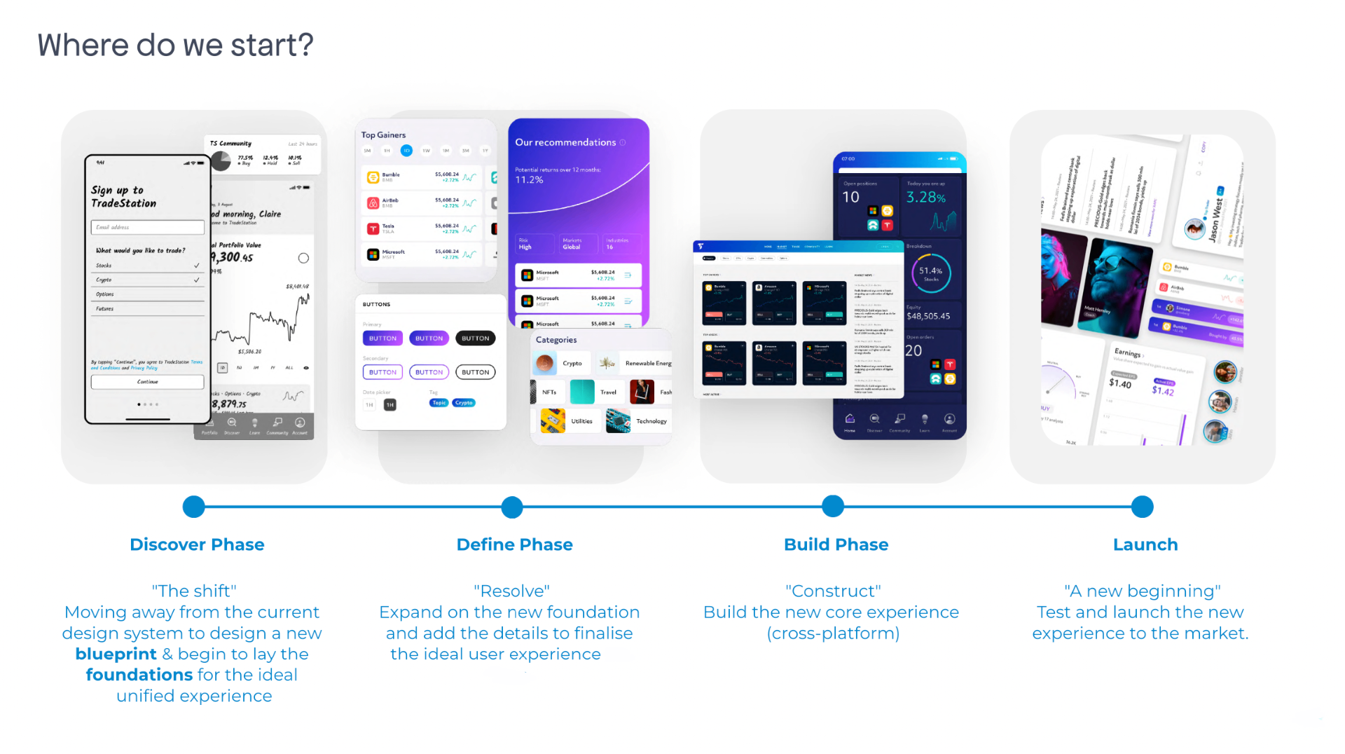 Project Phases Timeline