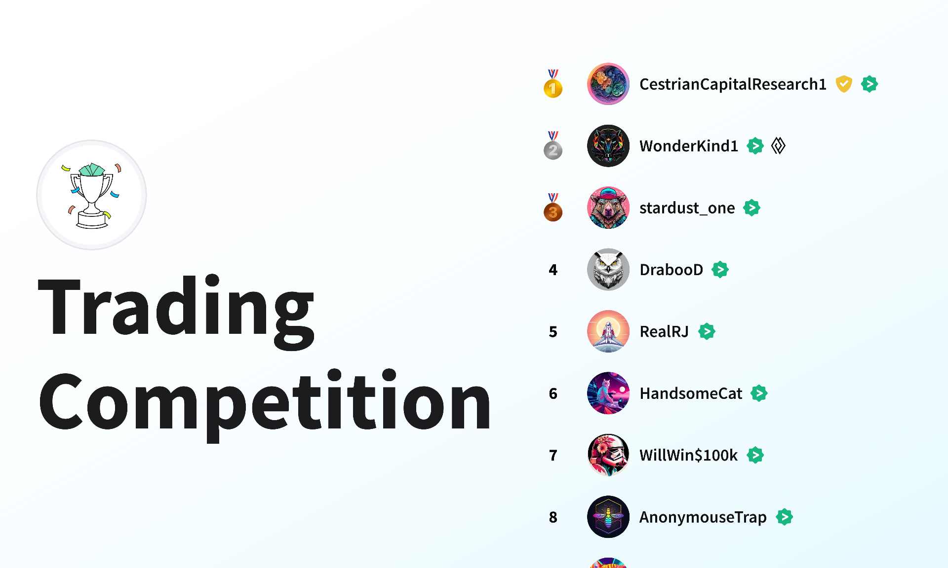 Trading Competition Leaderboard