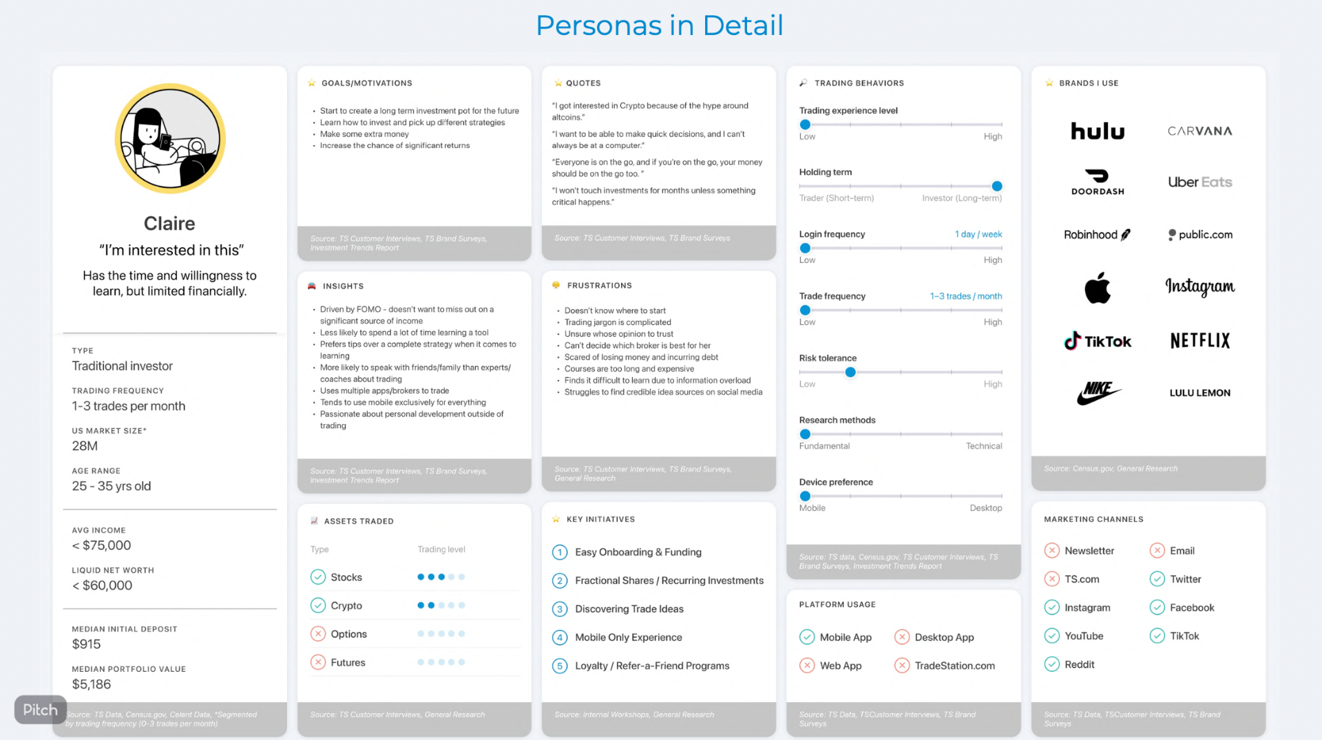 Understanding Our Users