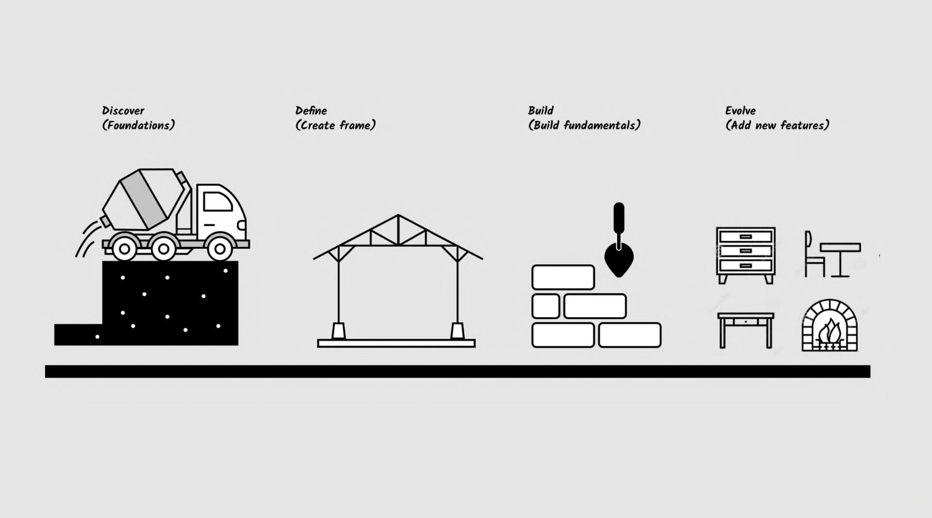 Design Process Steps