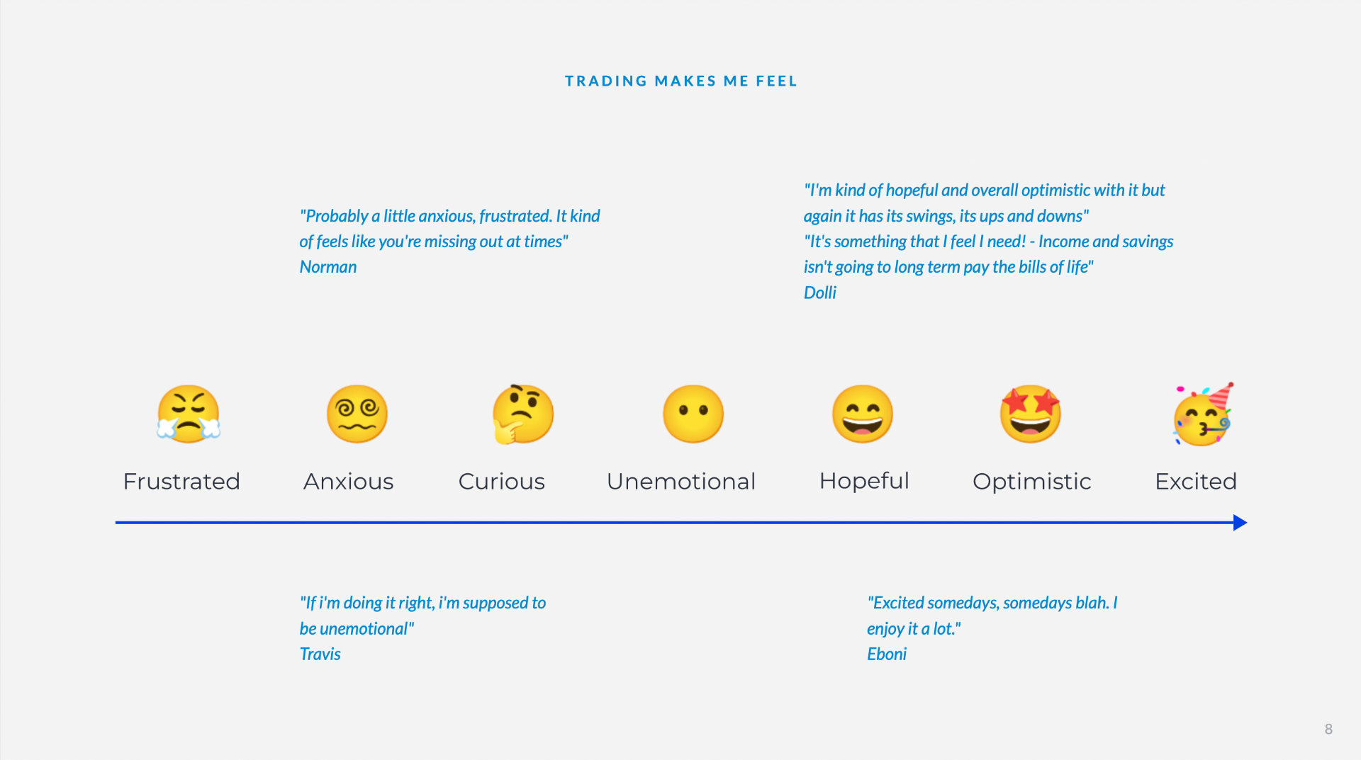 Emotional Intelligence